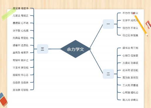 弟子规《余力学文》