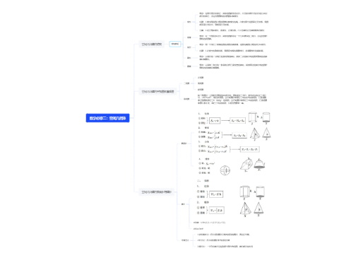 数学必修二：空间几何体