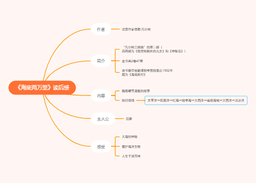 《海底两万里》读后感