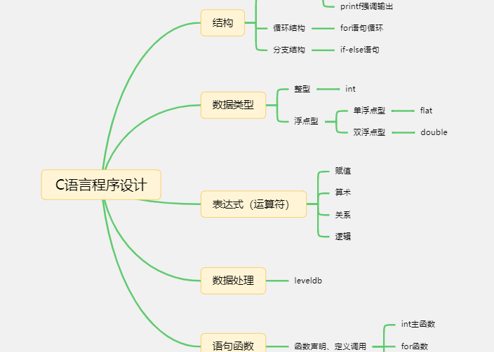 C语言程序设计