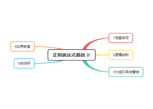 正则表达式基础知识