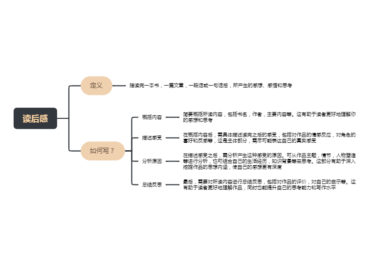 读后感