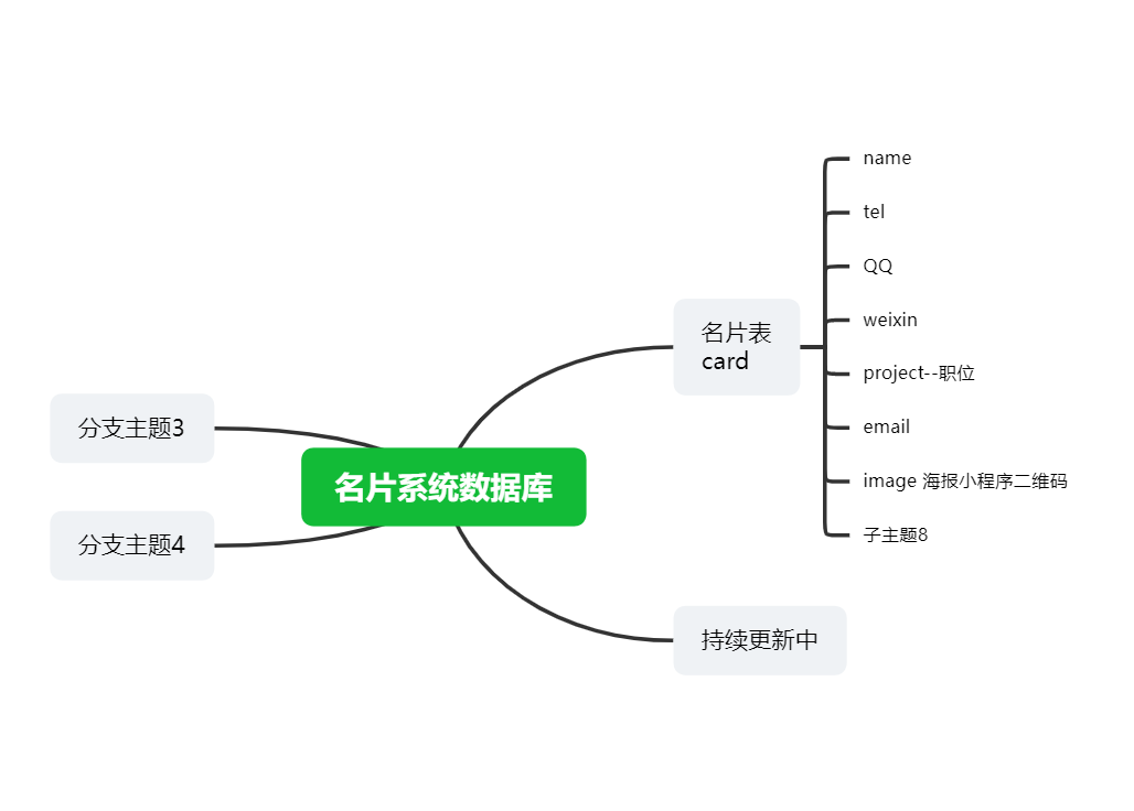 名片系统sql