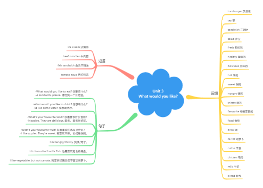 五年级英语上册Unit 3