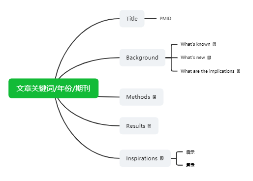 文献阅读思维模板