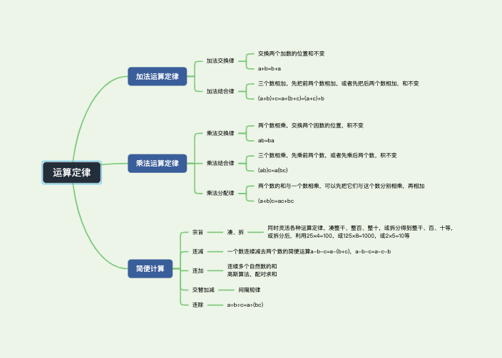 四年级数学下册运算定律