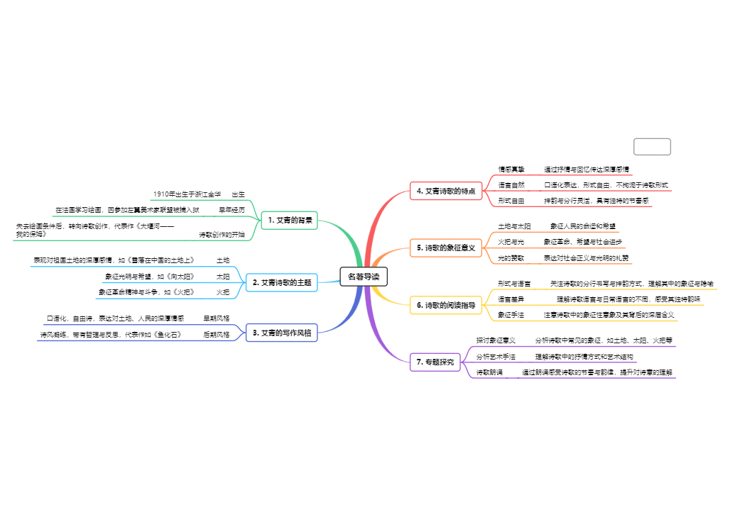 艾青诗歌名著导读