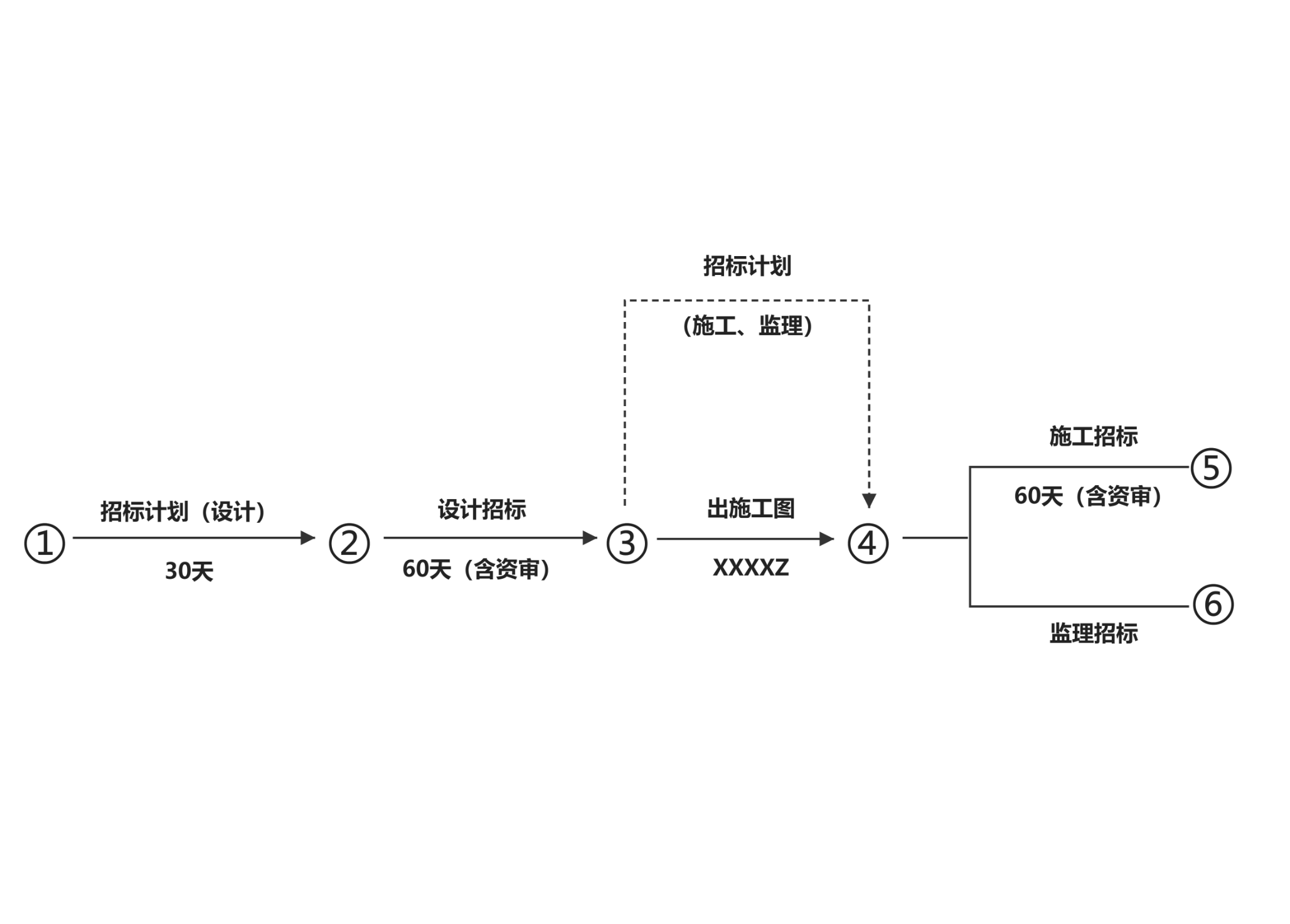 招标计划