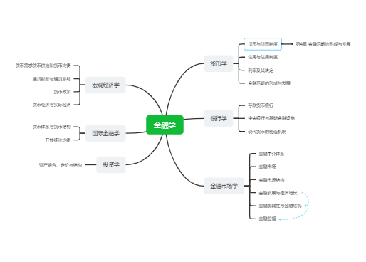 金融学