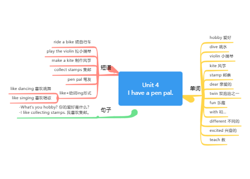 六年级英语上册Unit 4