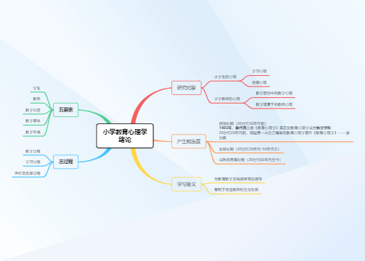 小学教育心理学 绪论