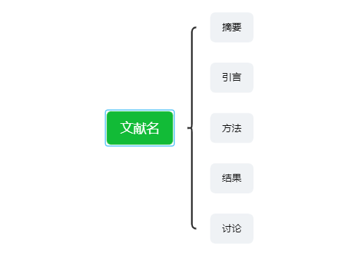文献阅读整理框架