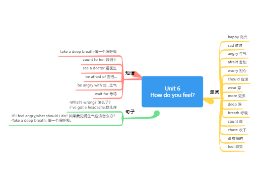 六年级英语上册Unit 6