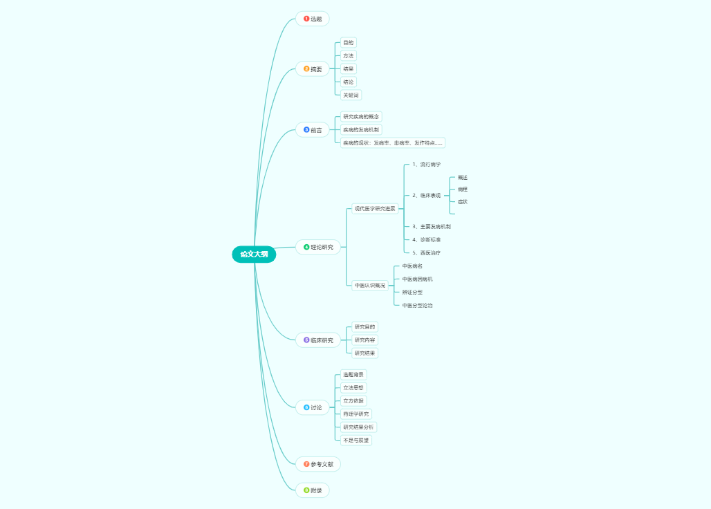 论文大纲
