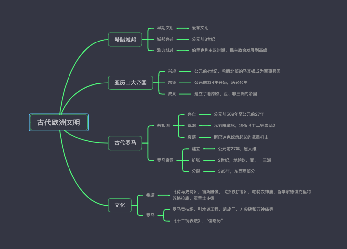 九年级历史上册古代欧洲文明