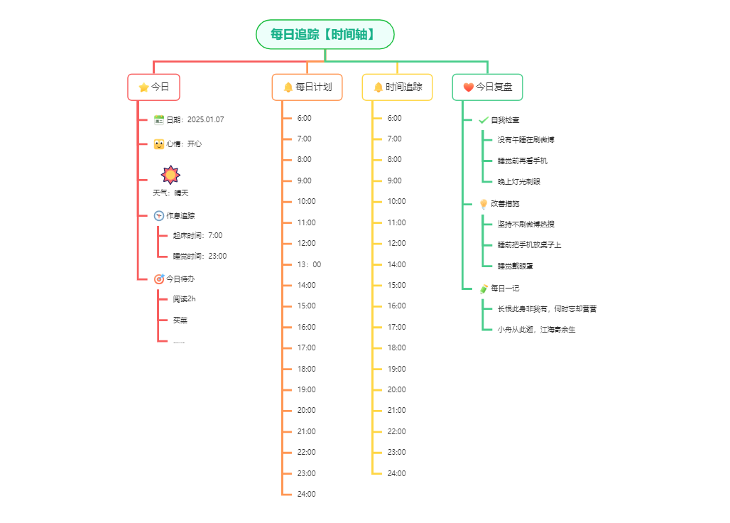每日追踪【时间轴版】