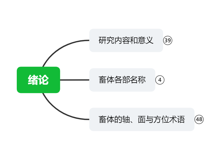家畜解剖学及胚胎解剖学---绪论