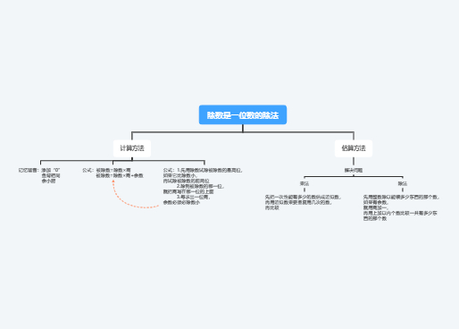 三年级下册数学思维导图二单元
