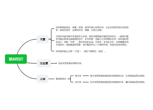 中美史 篆刻知识
