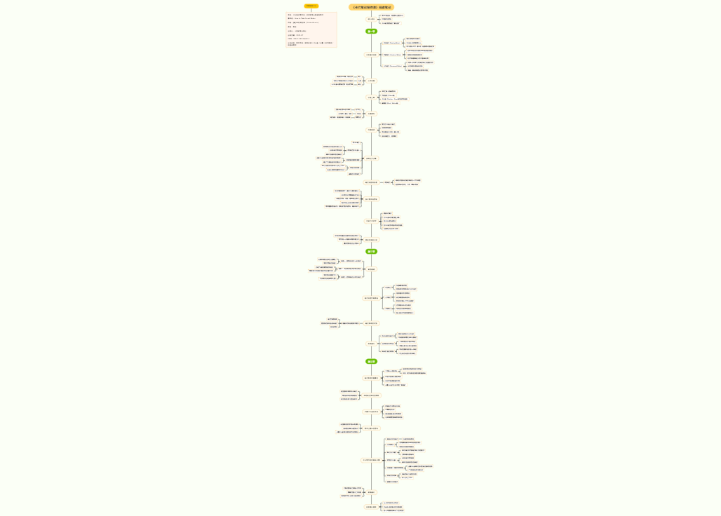 《卡片笔记写作法：如何实现从阅读到写作》阅读笔记