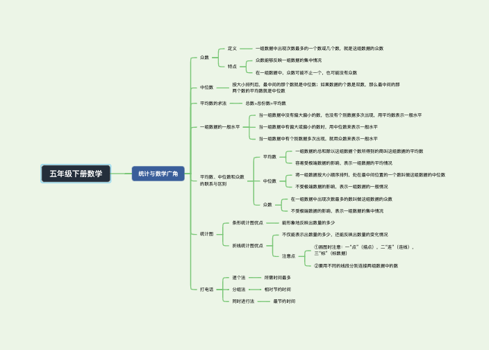 小学五年级数学下册统计与数学广角