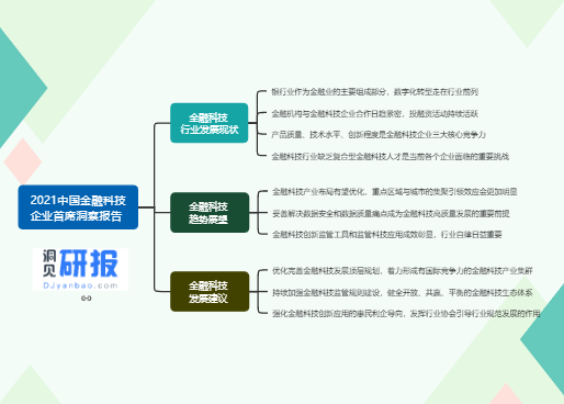 2021中国金融科技企业首席洞察报告