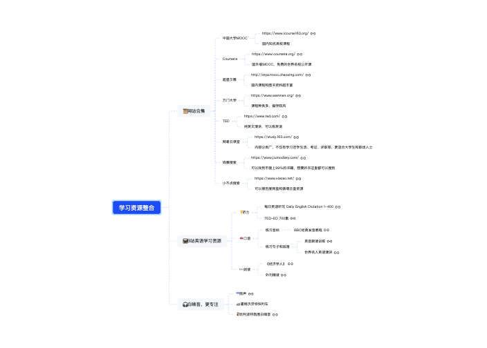 学习资源整合