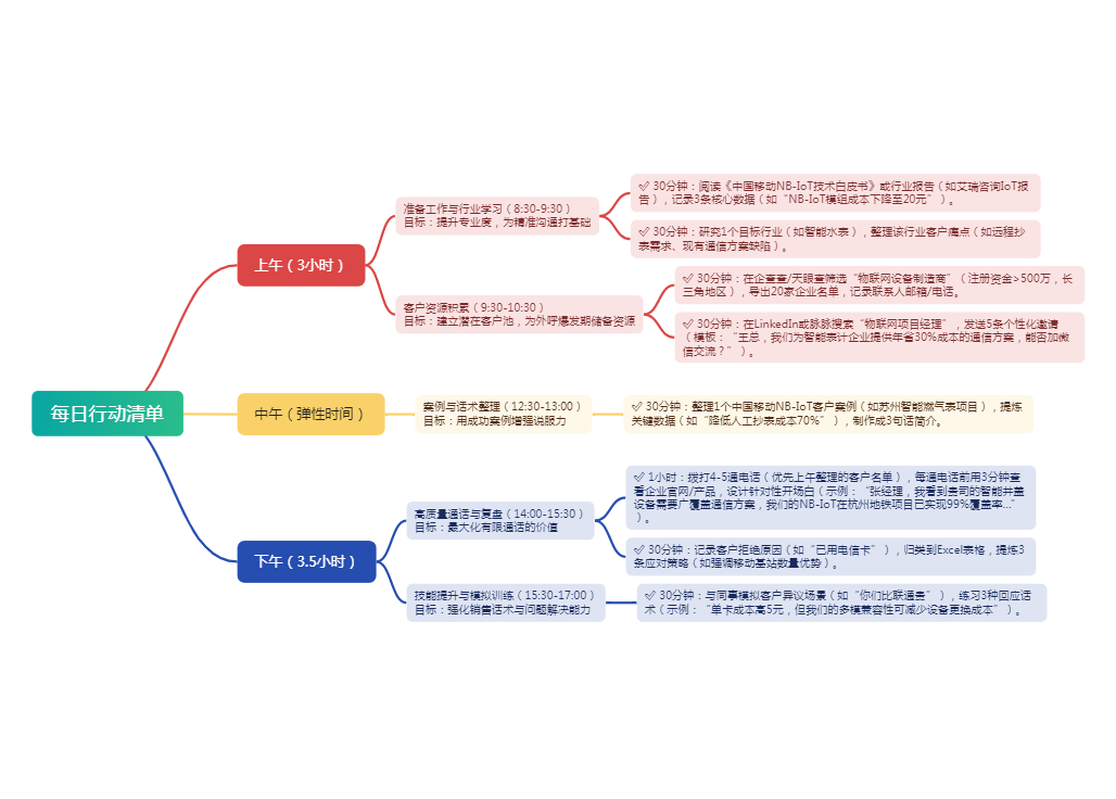 每日行动清单