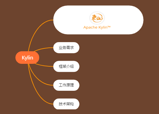 Kylin