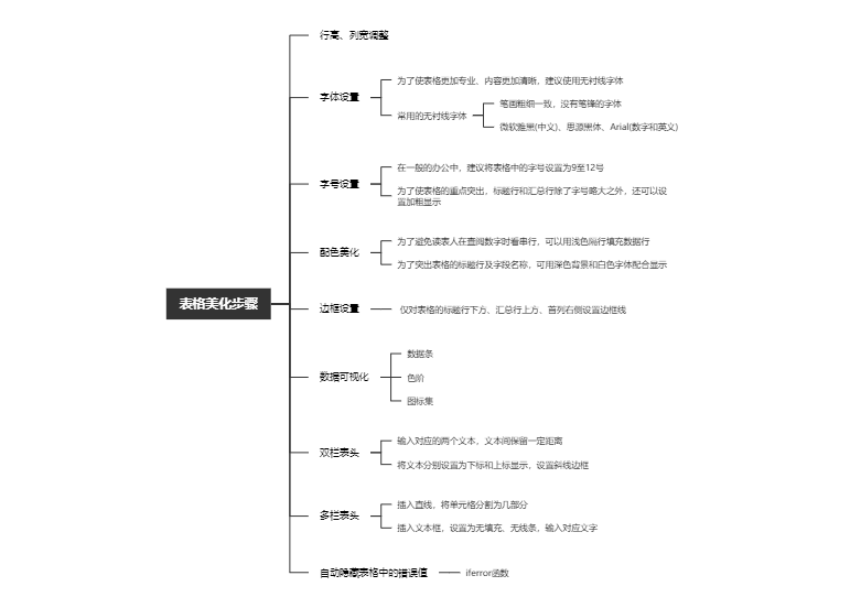 表格美化步骤