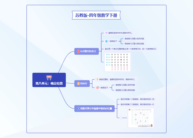 苏教版四年级数学下册：第八单元 确定位置