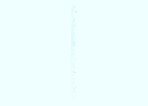 周三多《管理学—原理与方法》第七版