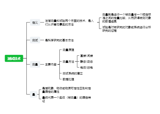 测试技术概述