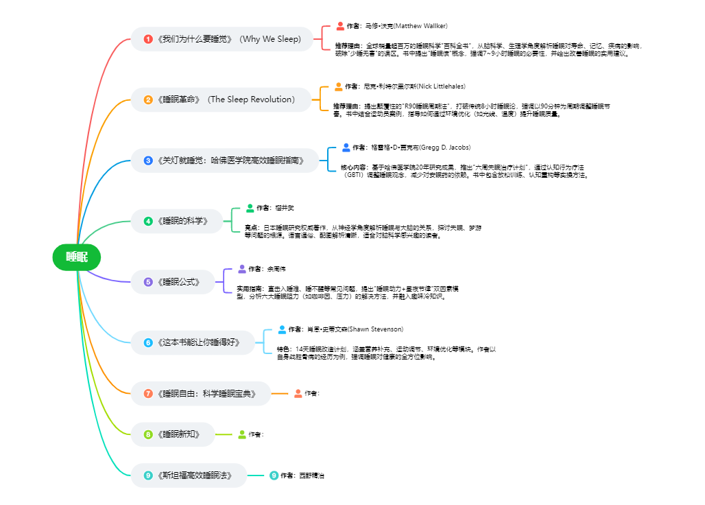 睡眠书单