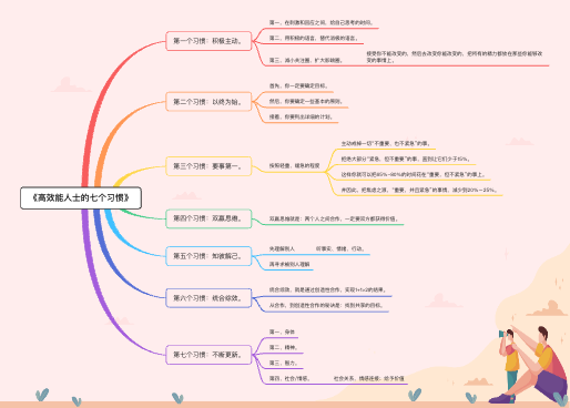 高效能人士的七个习惯读书笔记