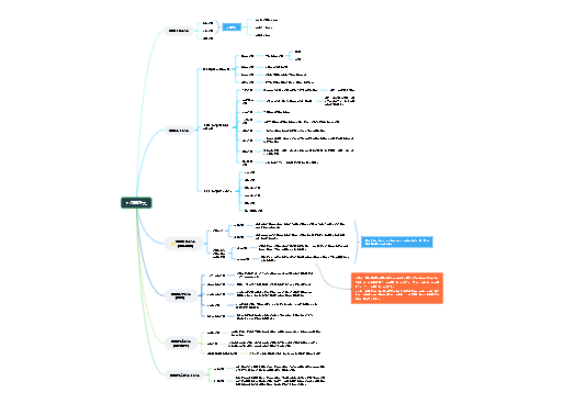 学习的分类 312考研-教育心理学