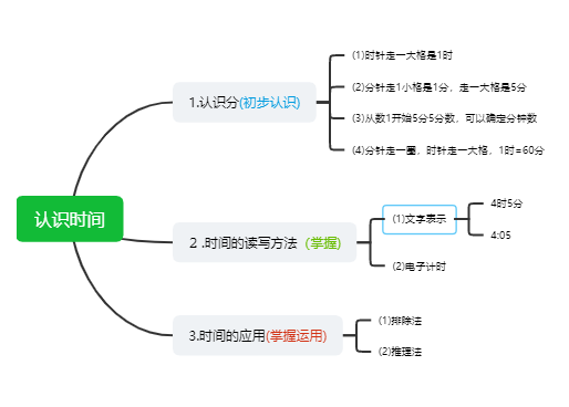 二年级上册数学-认识时间