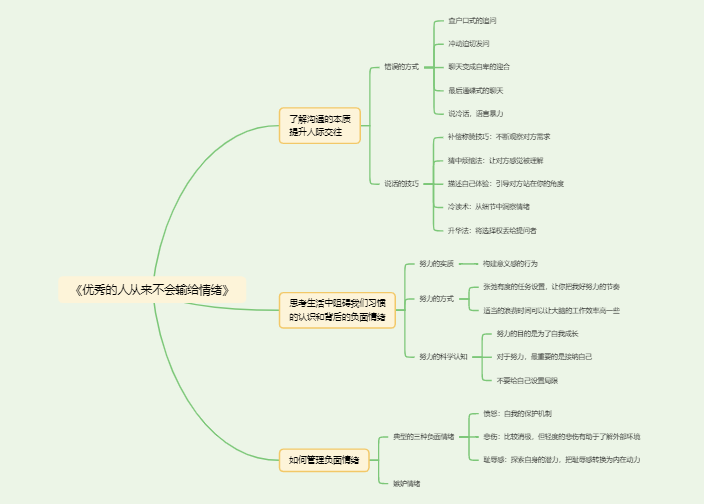 《优秀的人从来不会输给情绪》