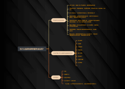 为什么选择知犀荣誉终身会员？