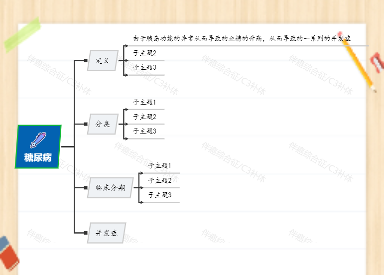 各类疾病的概述模板