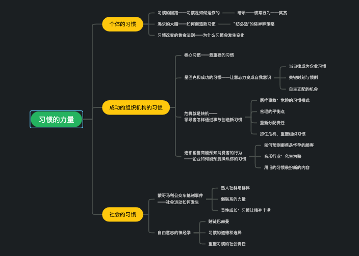 习惯的力量