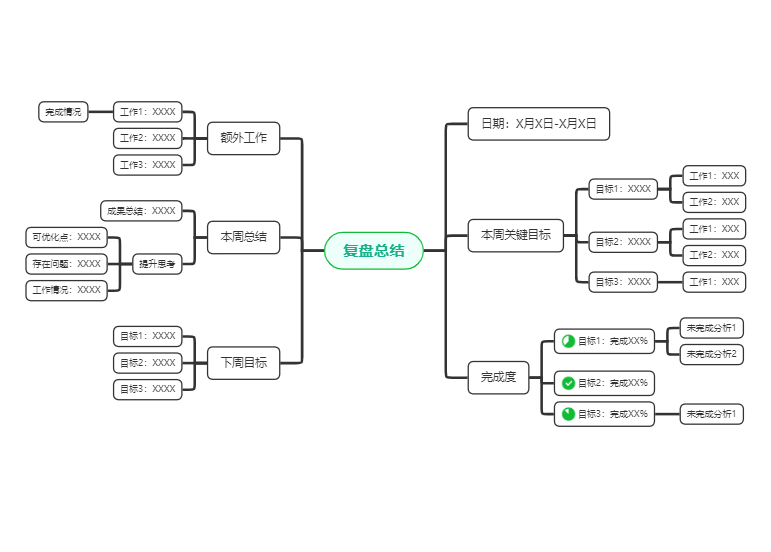 复盘总结