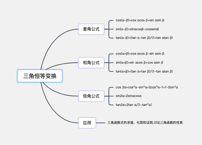 高中数学三角恒等变换