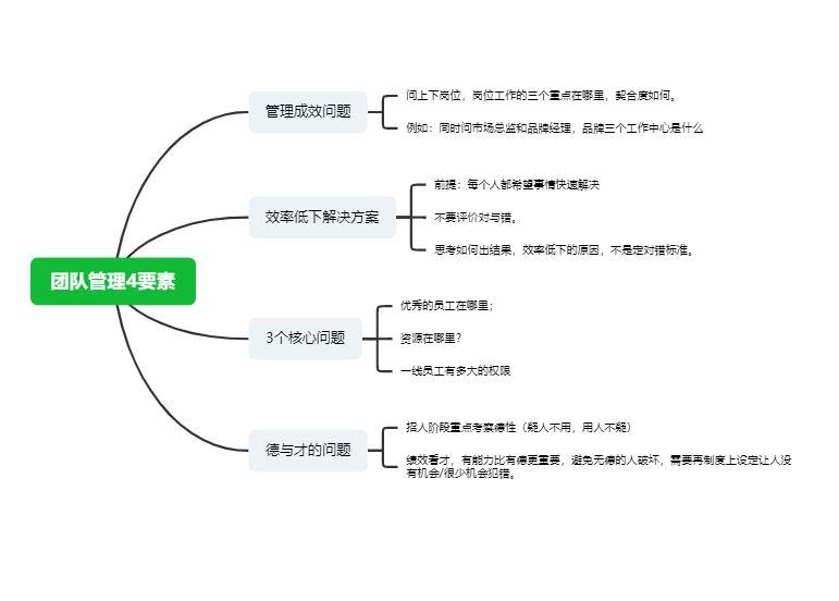 团队管理4要素