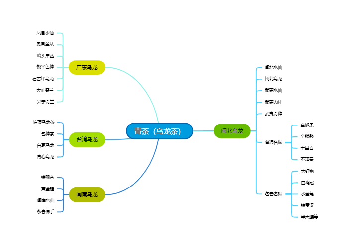青茶（乌龙茶）
