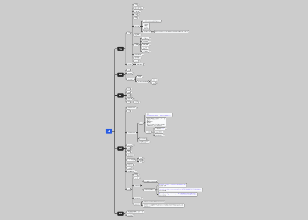 c#入门到完结的笔记