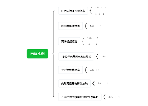 银幕画幅比例