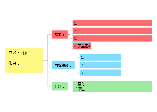 读书笔记简洁思维导图模板