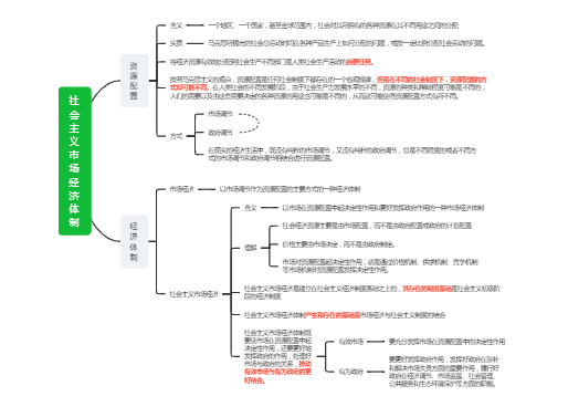 社会主义市场经济体制