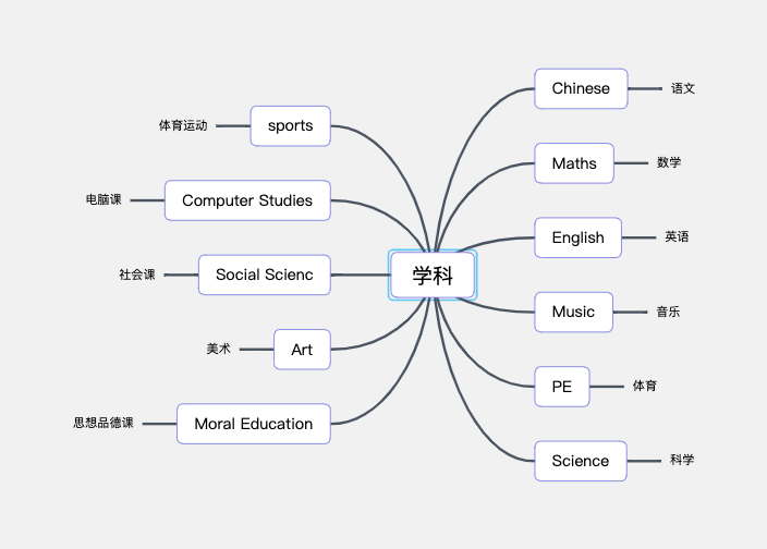 英语单词学科